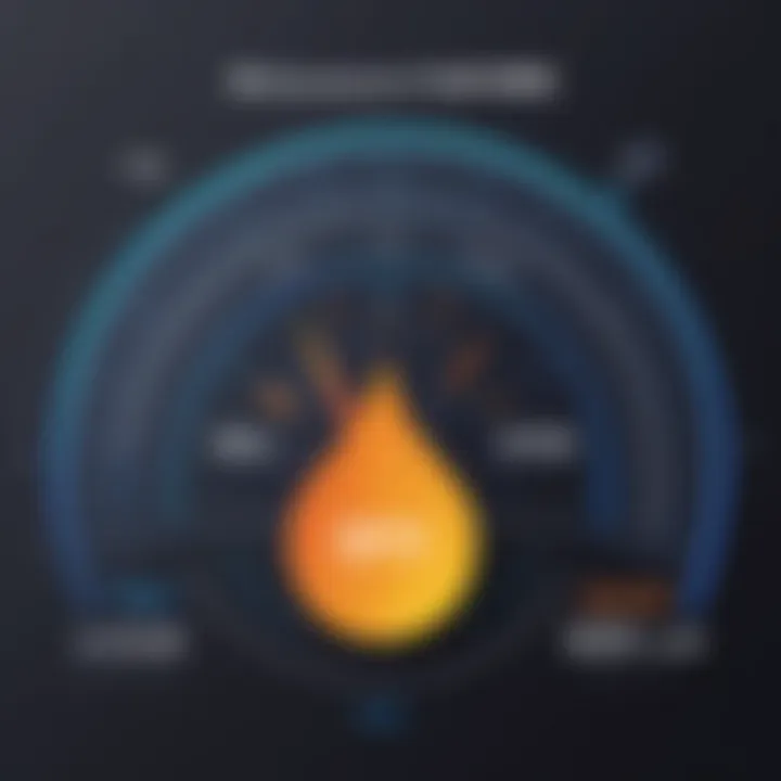 Graph depicting the performance metrics of the Luna VPN app.