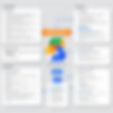 Strategies for Finding Duplicate Files Flowchart illustrating strategies for finding duplicates in Google Drive.