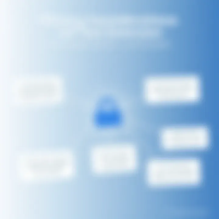 Privacy Considerations of Text Extension Visual depiction of privacy considerations when using the text extension