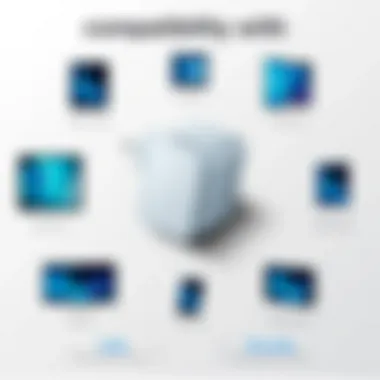 Compatibility with Various Devices A visual representation of compatibility with various Samsung devices and other brands