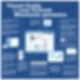 Visual representation of Facebook page setup
