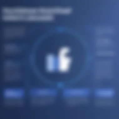 Reactivation Implications A chart showing the implications of reactivating a Facebook account after suspension