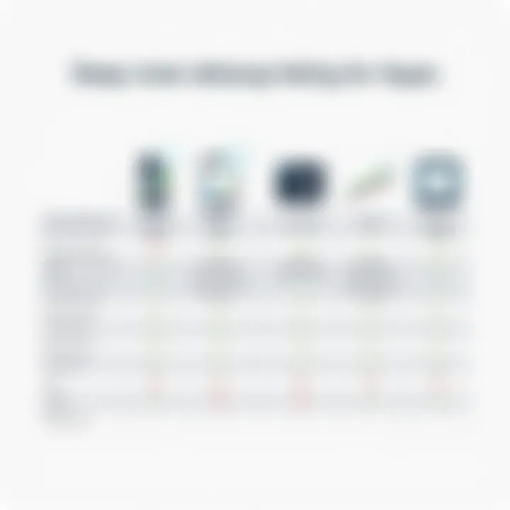 Comparison chart of top picture hiding apps for Android