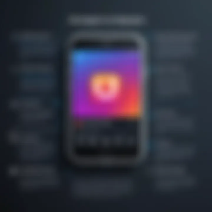 An infographic depicting tips and tricks for maximizing music engagement in Instagram posts.