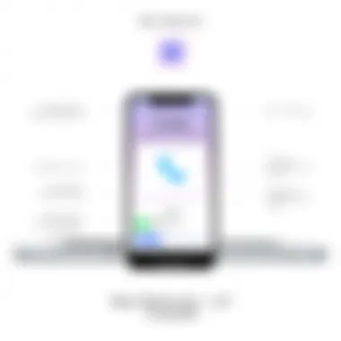 Illustration of Truecaller features