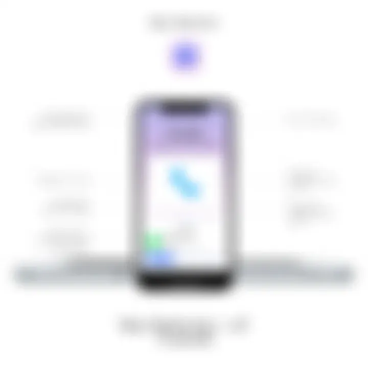 Illustration of Truecaller features