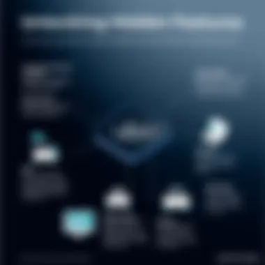 A diagram highlighting hidden features within the Uber app that enhance the user experience