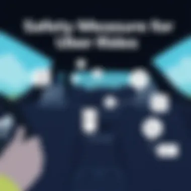 A visual representation of safe ride practices while using Uber