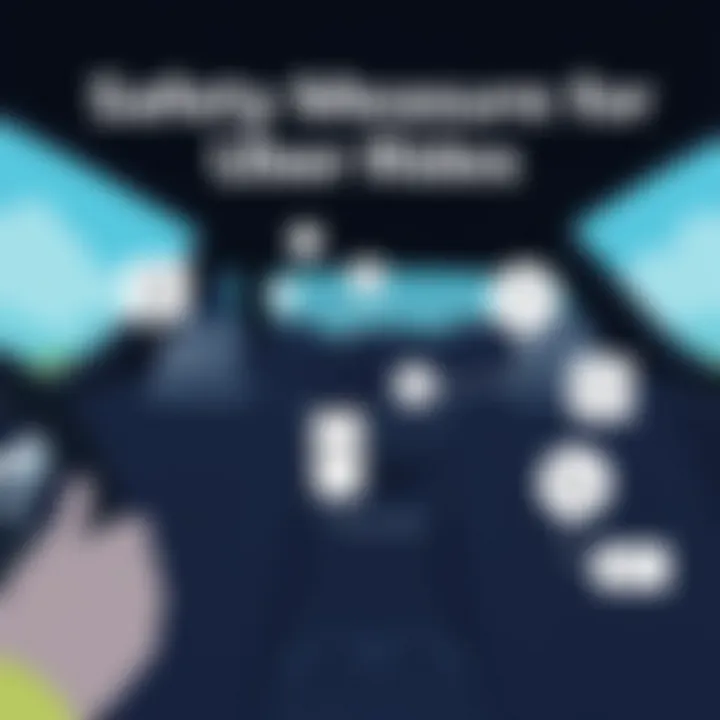 A visual representation of safe ride practices while using Uber