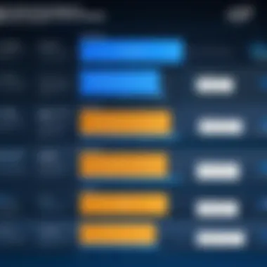 Consumer Expectations for Upcoming Intel GPUs Graph showcasing consumer expectations for Intel GPUs
