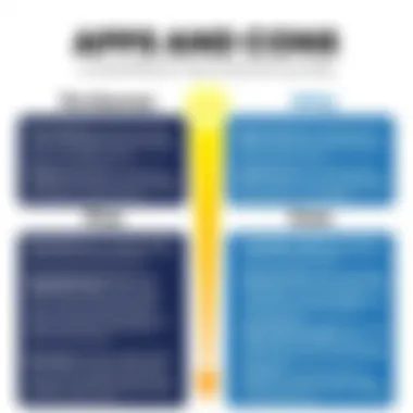 Pros and Cons of app download sources